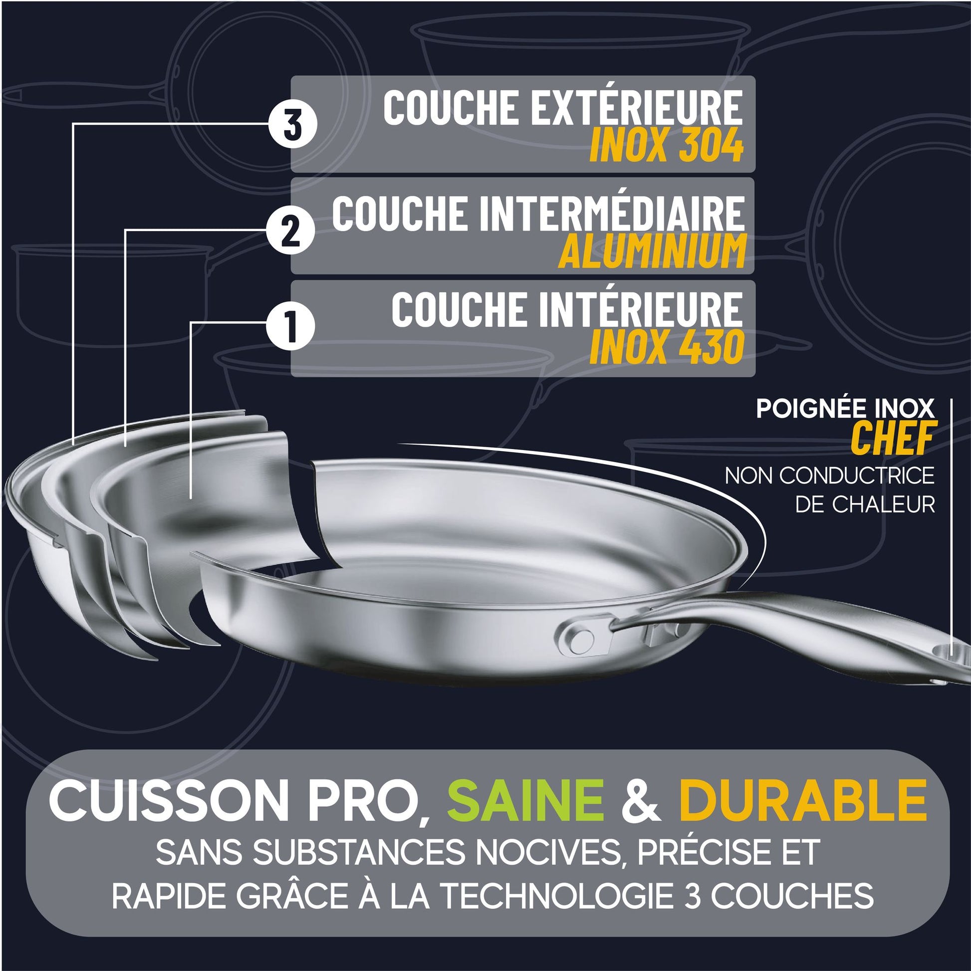 Schéma technique poêle Trinox triple couche : inox 430 intérieur, aluminium, inox 304 extérieur avec poignée chef
