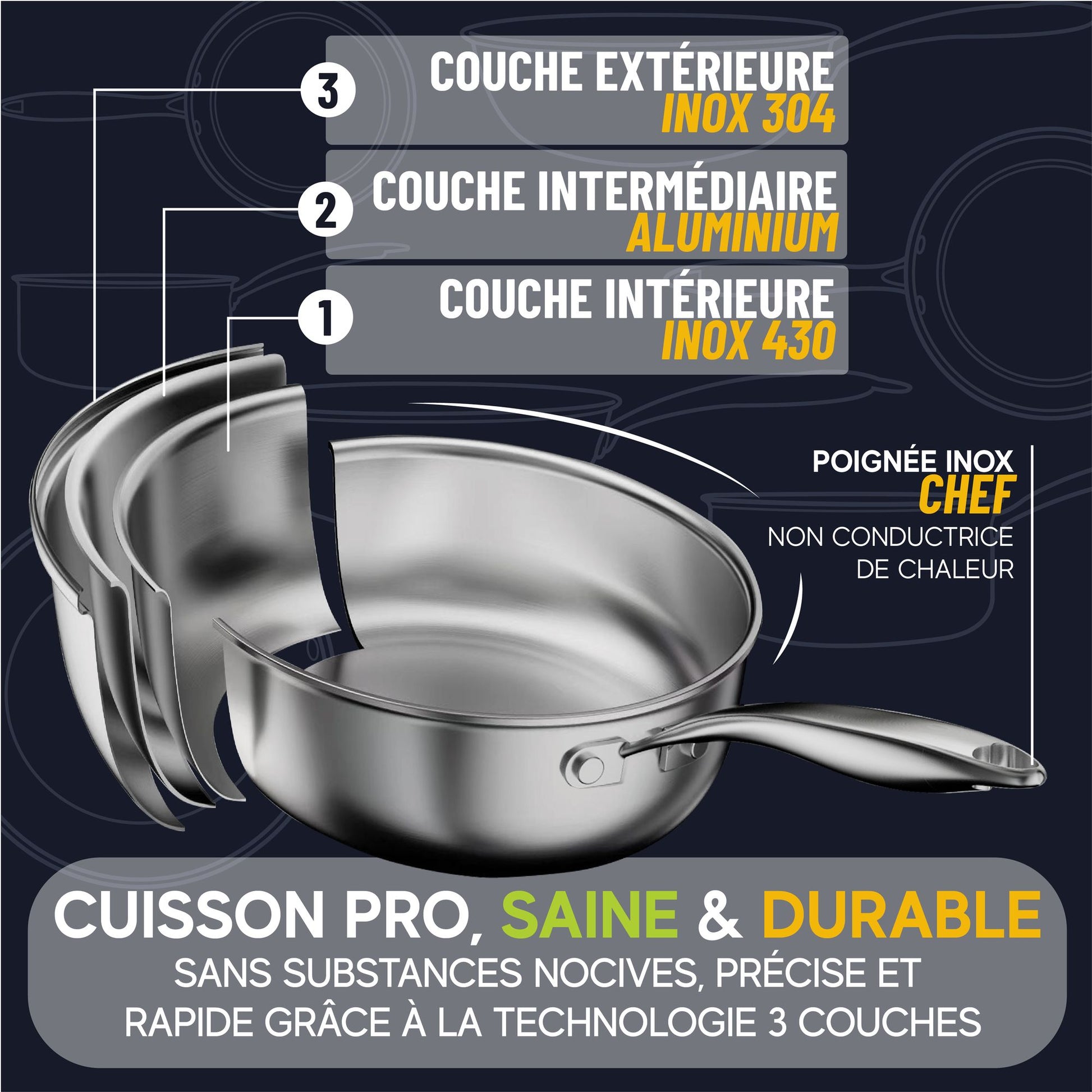 Schéma technique casserole Trinox triple couche : inox 430 intérieur, aluminium intermédiaire, inox 304 extérieur