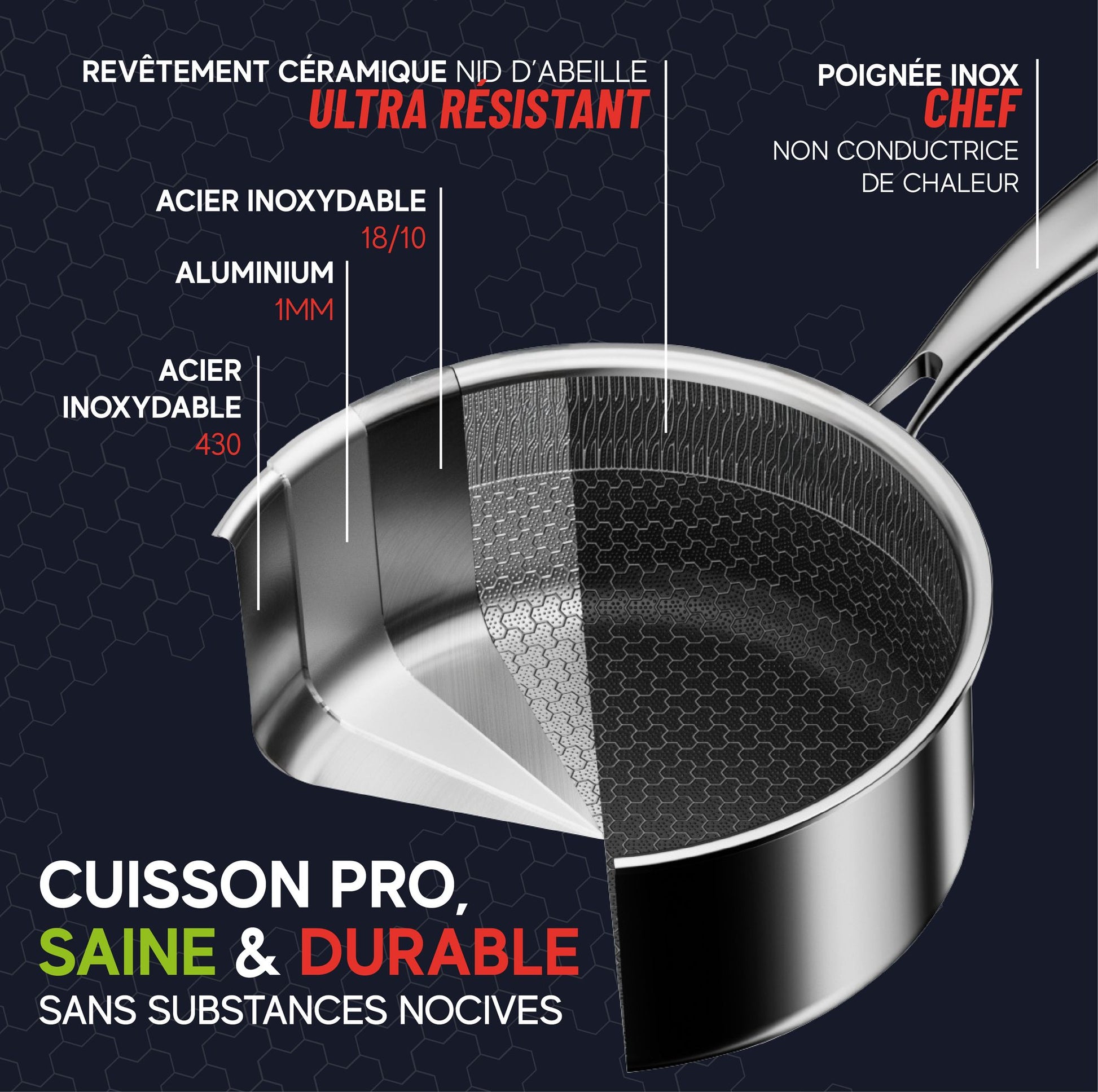Vue en coupe technique de la casserole Trinox montrant les couches d'acier inoxydable, aluminium et revêtement céramique antiadhésif nid d'abeille