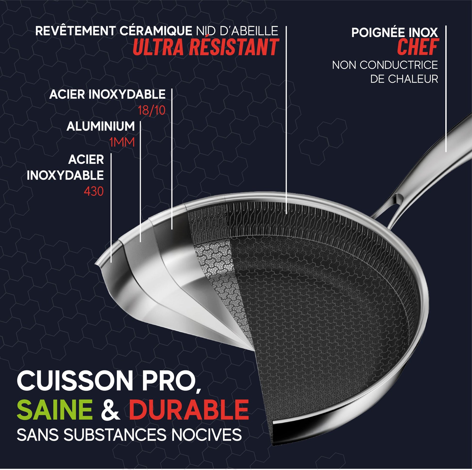 Coupe transversale de la sauteuse Trinox montrant les couches acier inoxydable 18/10, aluminium et revêtement céramique nid d'abeille