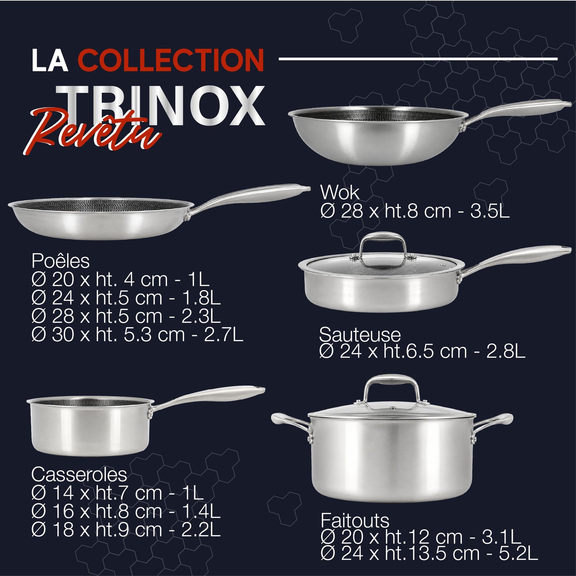 Sauteuse Trinox 24cm en acier inoxydable avec couvercle en verre, détail du fond antiadhésif riveté