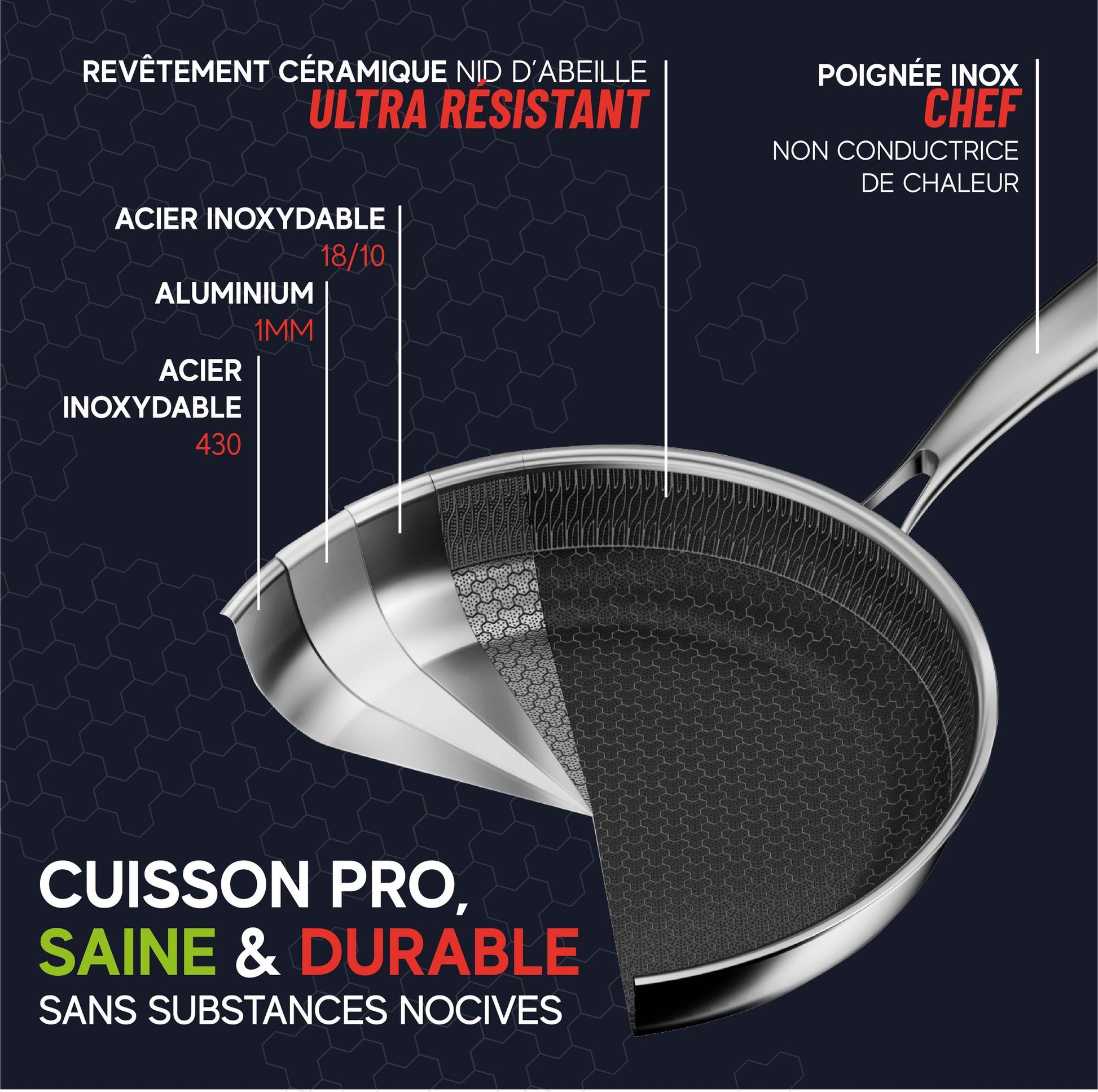 Coupe transversale d'un wok en acier inoxydable, détail des couches : inox 430, aluminium 1mm, inox 18/10 et revêtement céramique antiadhésif