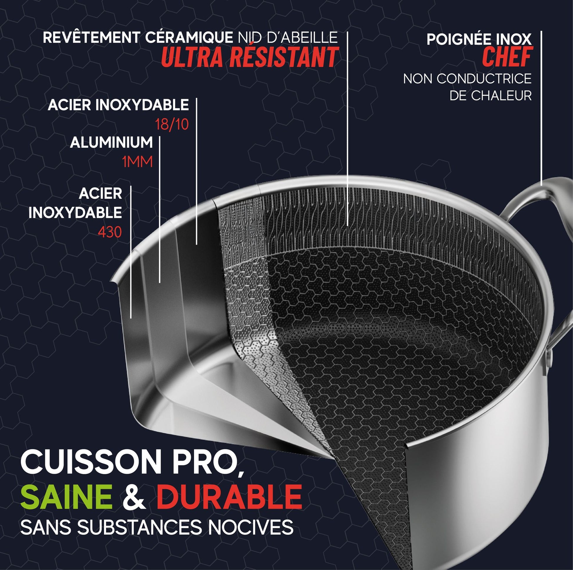 Schéma technique faitout Trinox montrant les couches de matériaux : acier inoxydable 430, aluminium 1mm et inox 18/10 avec revêtement céramique nid d'abeille